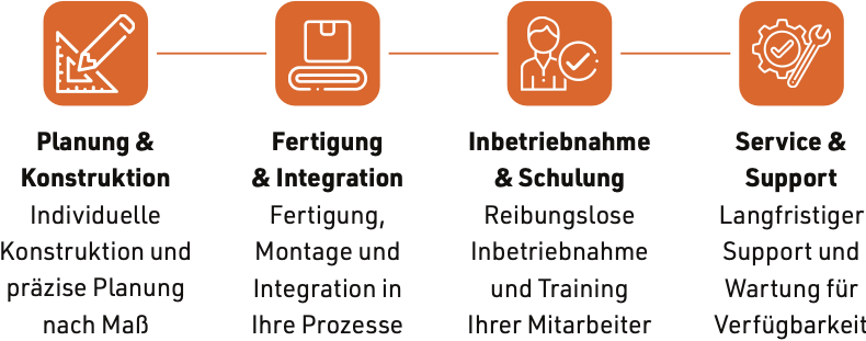 prozess_ueberblick